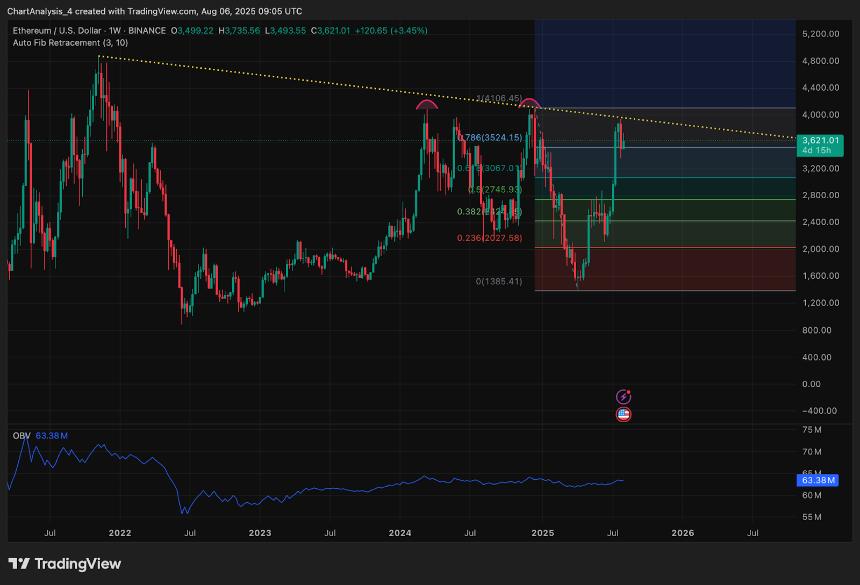  8月7日以太坊（ETH）价格预测 