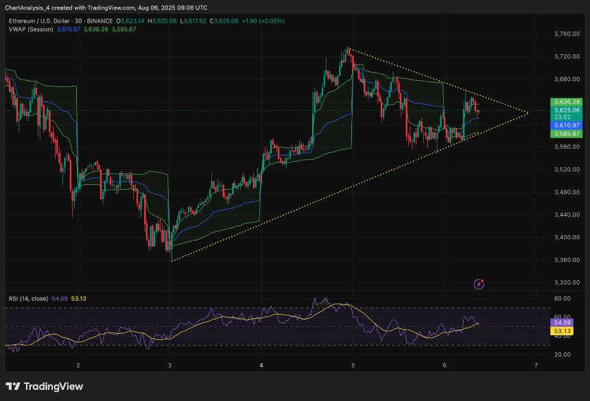  8月7日以太坊（ETH）价格预测 