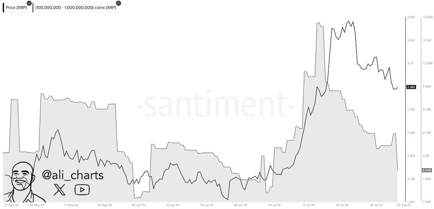 XRP Whale Dumps Santiment
