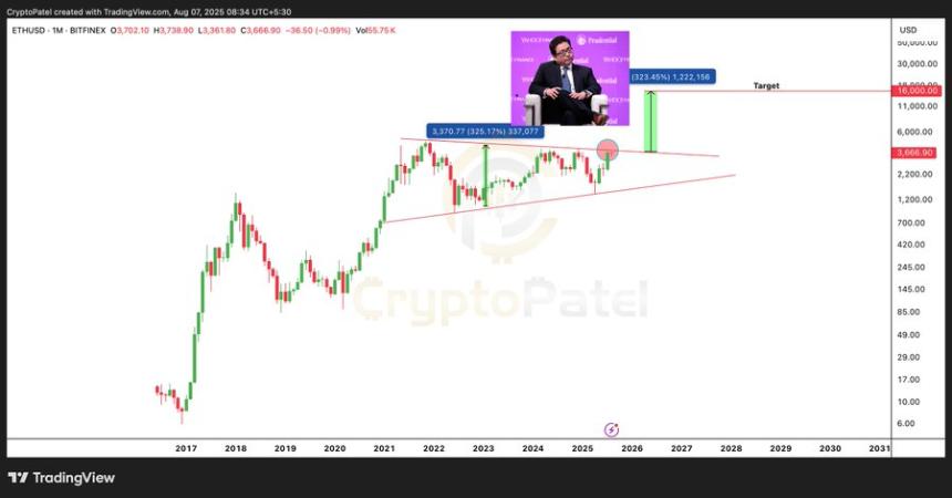 Ethereum to 000