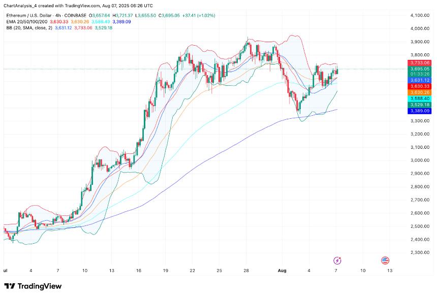  8月8日以太坊（ETH）价格预测 