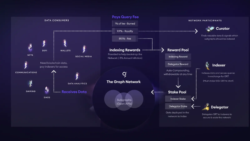 加密公地悲剧系列：Polymarket的数据索引之殇