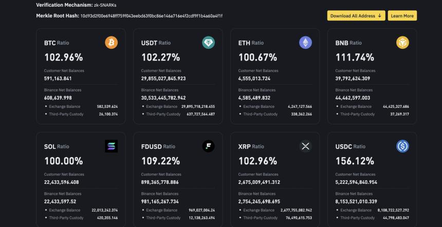 比特币加密货币持有量截图，显示比特币 XRP