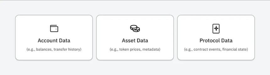加密公地悲剧系列：Polymarket的数据索引之殇
