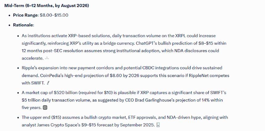 Mid Term XRP Price Prediction Grok