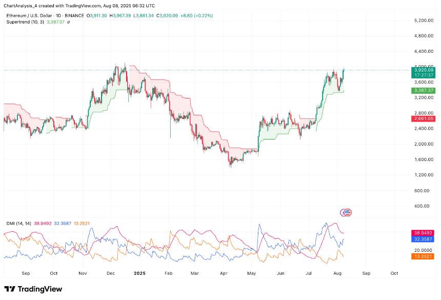  8月9日以太坊（ETH）价格预测 