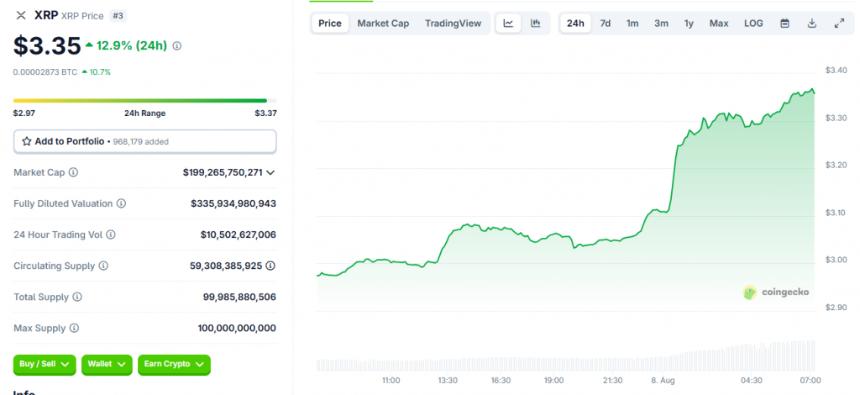 XRP price jump