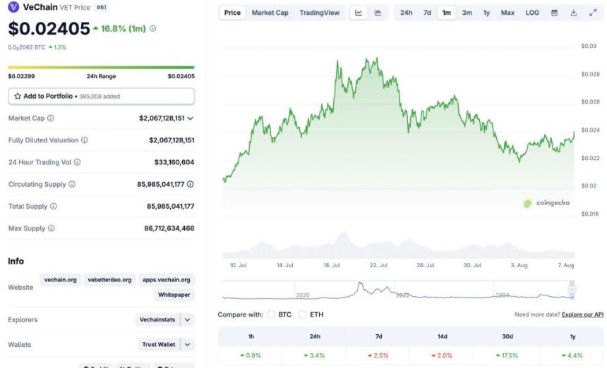 VeChain 5 年价格预测：到 2030 年 VET 会达到 3 美元吗？