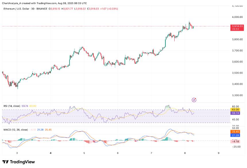  8月9日以太坊（ETH）价格预测 