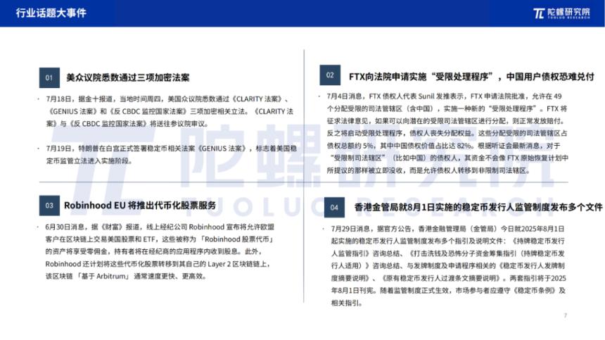 2025年7月Web3行业月度发展报告 |陀螺研究院