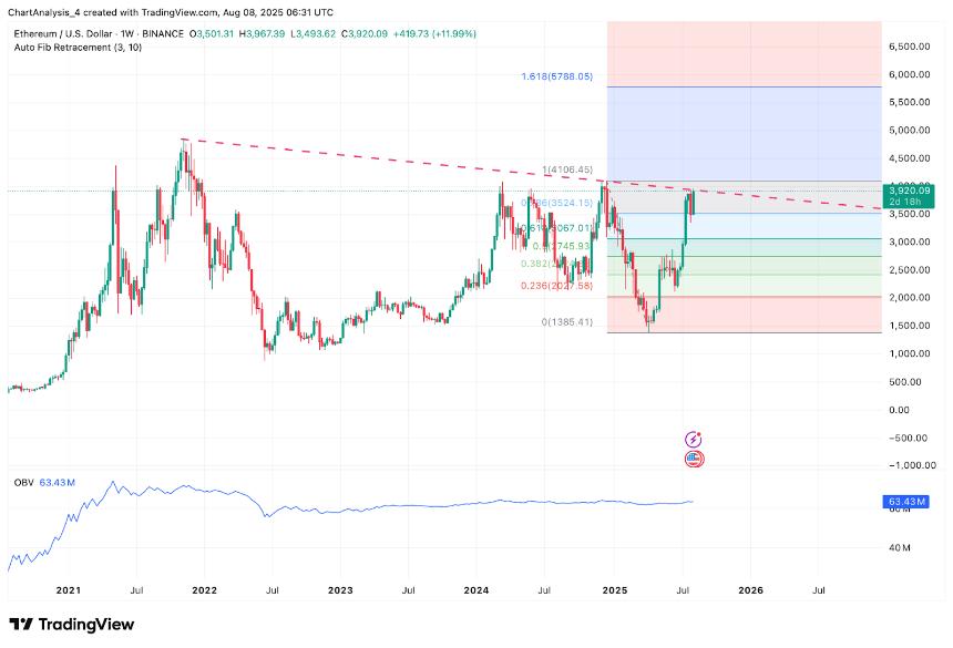  8月9日以太坊（ETH）价格预测 