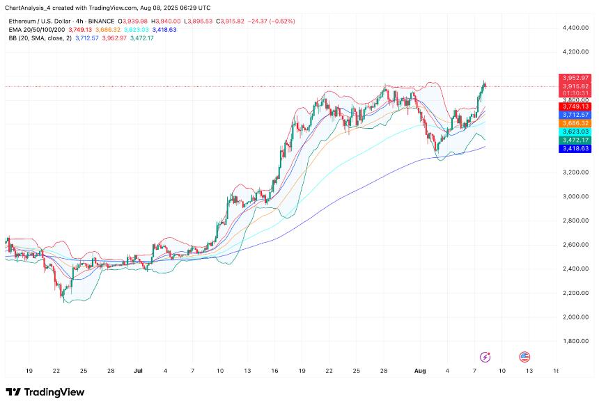  8月9日以太坊（ETH）价格预测 