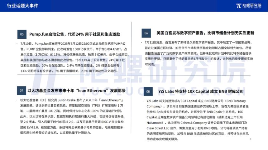 2025年7月Web3行业月度发展报告 |陀螺研究院