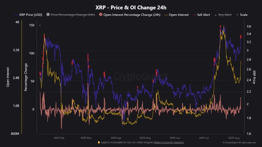 XRP期货活动在过去24小时内激增：这对价格意味着什么