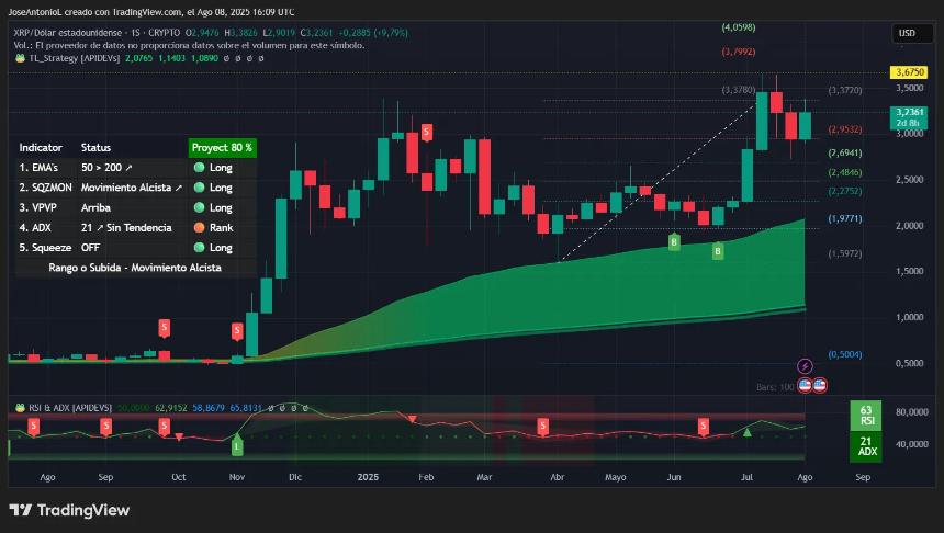 XRP price data. Image: Tradingview
