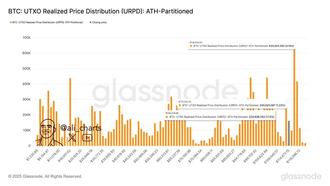 交易员预测:基于以太坊的山寨币将暴涨138%,比特币和XRP未来走势如何?