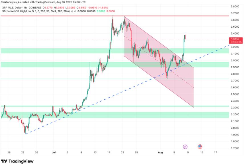 XRP technical analysis chart with bull flag pattern highlighted