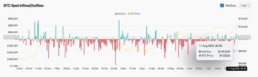  8月12日比特币（BTC）价格预测 