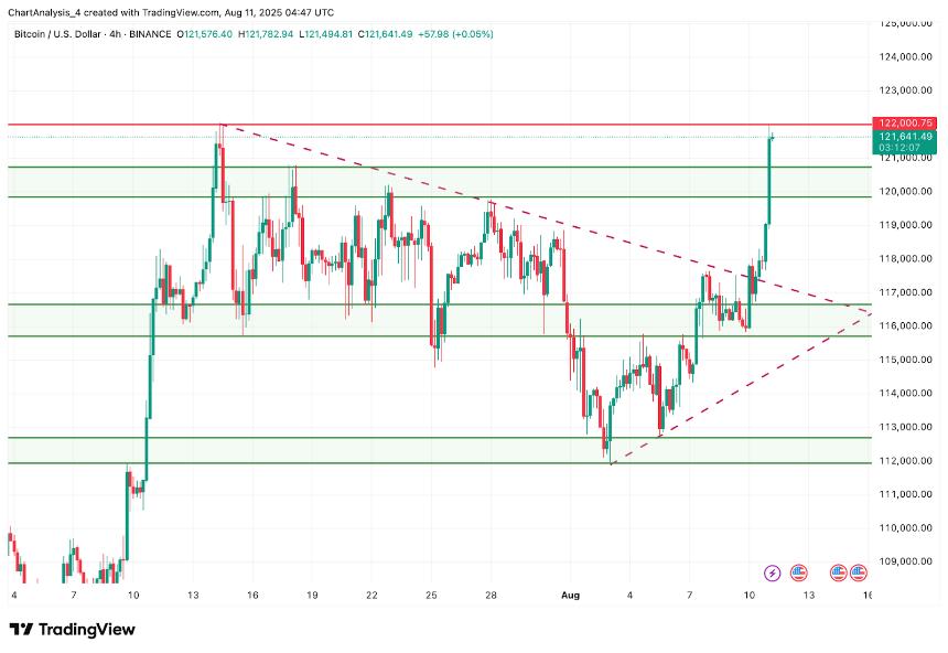  8月12日比特币（BTC）价格预测 