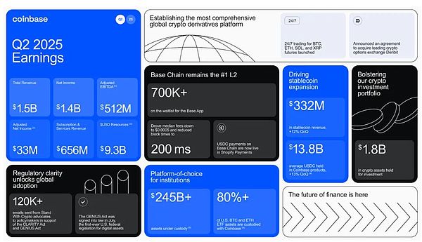  $COIN对$HOOD：1600亿美元的较量 