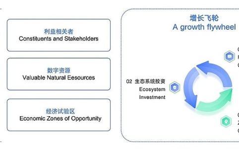 Web3行业的未来：构建数字主权国家的愿景
