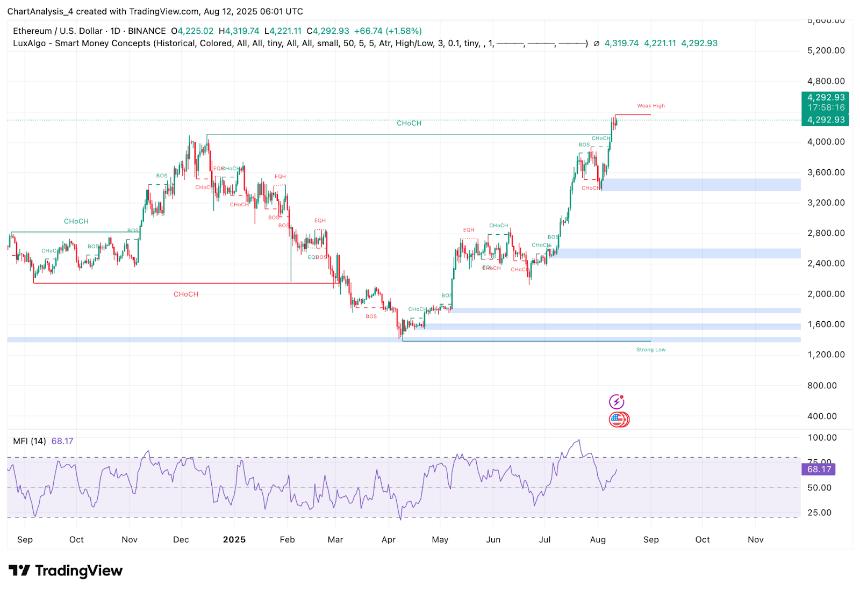  8月13日以太坊（ETH）价格预测 