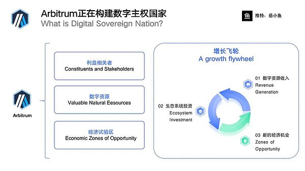 Web3行业的未来：构建数字主权国家的愿景