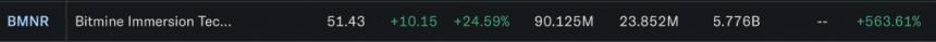Bitmain Bitcoin mining stock