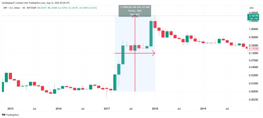 XRP 2017 Rally