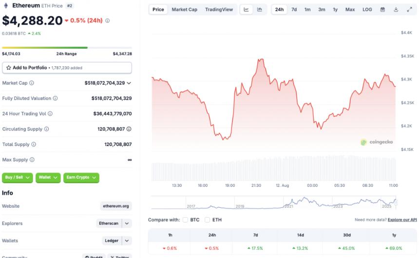 ETH price chart