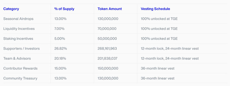  Sapien 将数百万个思维引入链上，用于训练人工智能 