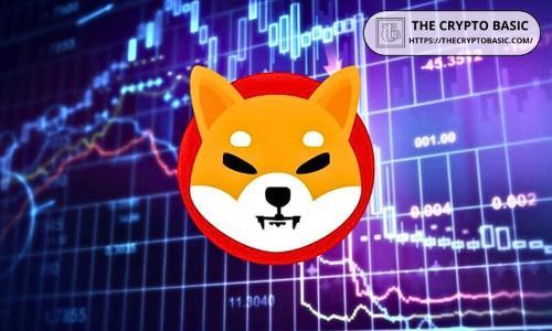 分析师预测柴犬即将突破下降楔形,或迎数月新高