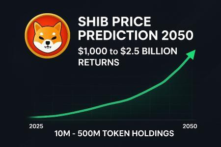  到2050年，10M、5亿SHB的价值可能达到25亿美元：具体数字如下 