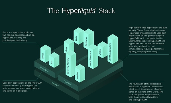 撸羊毛时代终结 Hyperliquid用97%回购重新定义代币价值