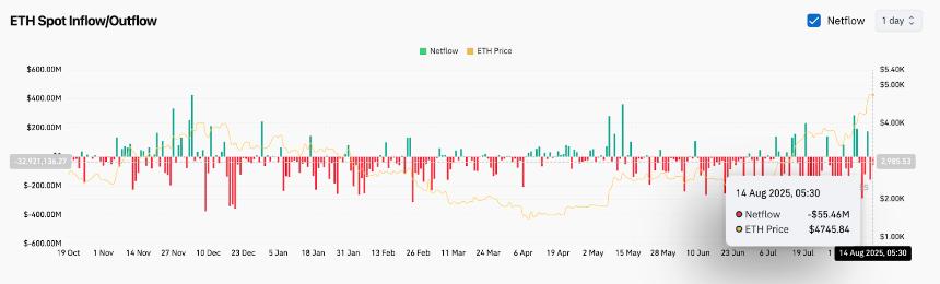  8月15日以太坊（ETH）价格预测 