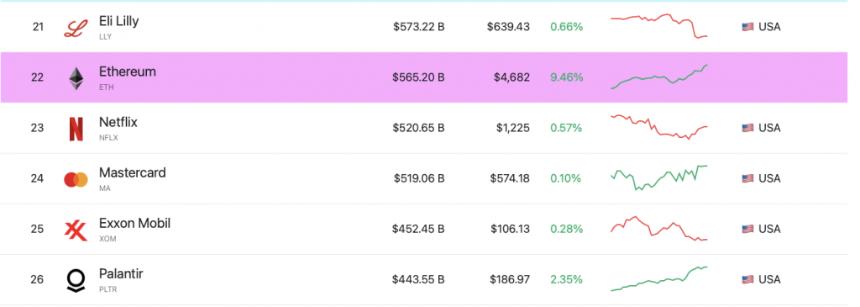 Ethereum market cap
