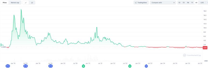 Bullish交易所：能否复制Coinbase的成功之路？