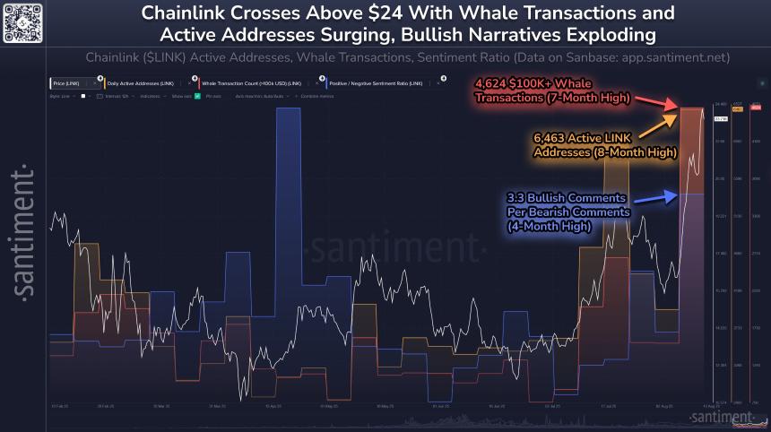 Chainlink Seeing Improving Metrics Santiment