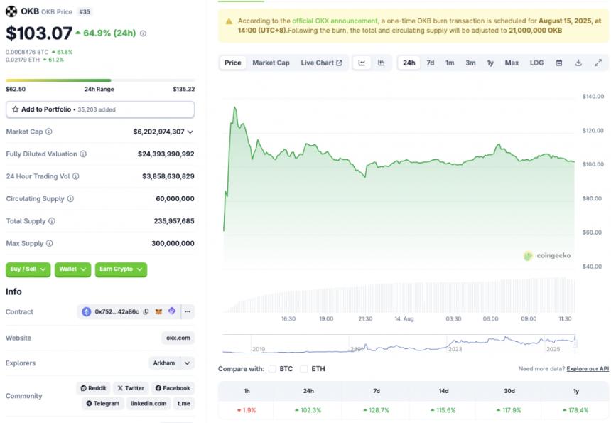 OKB cryptocurrency 