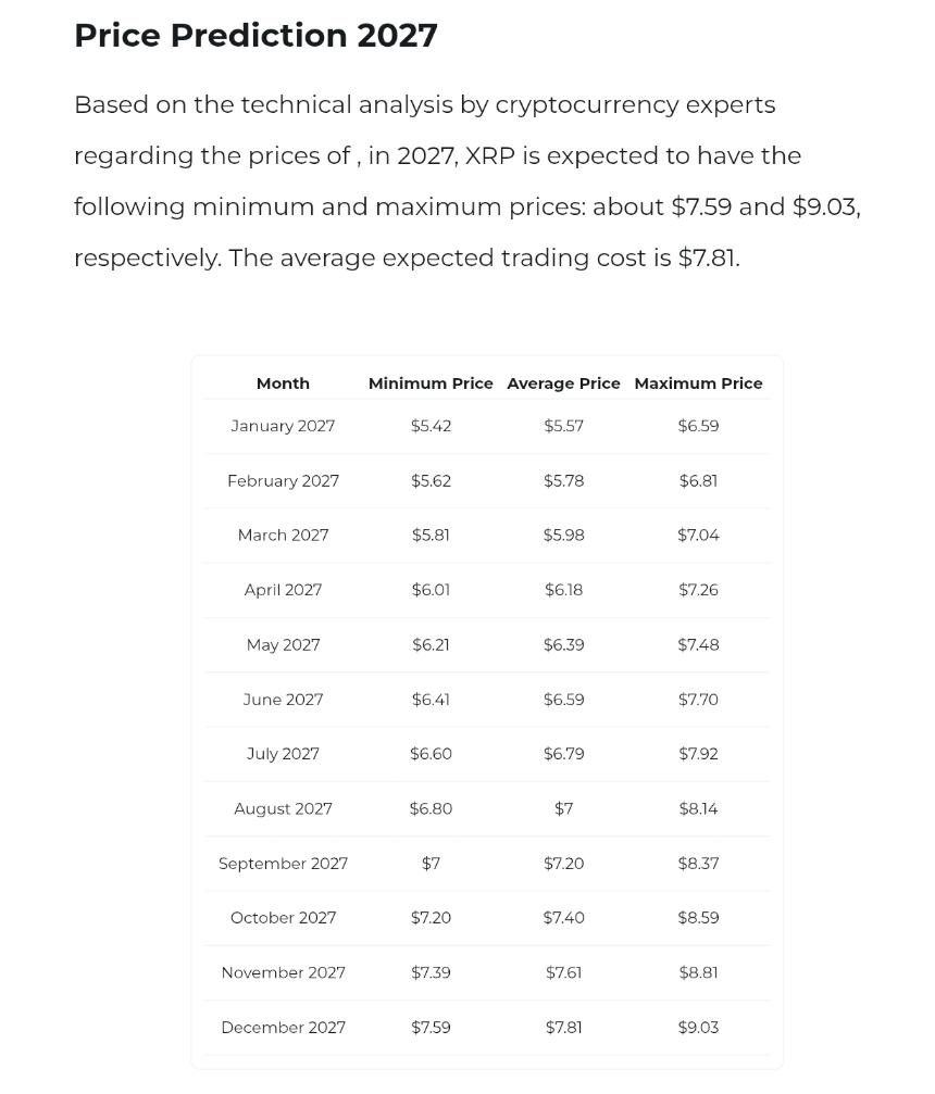 XRP Price Prediction Changelly