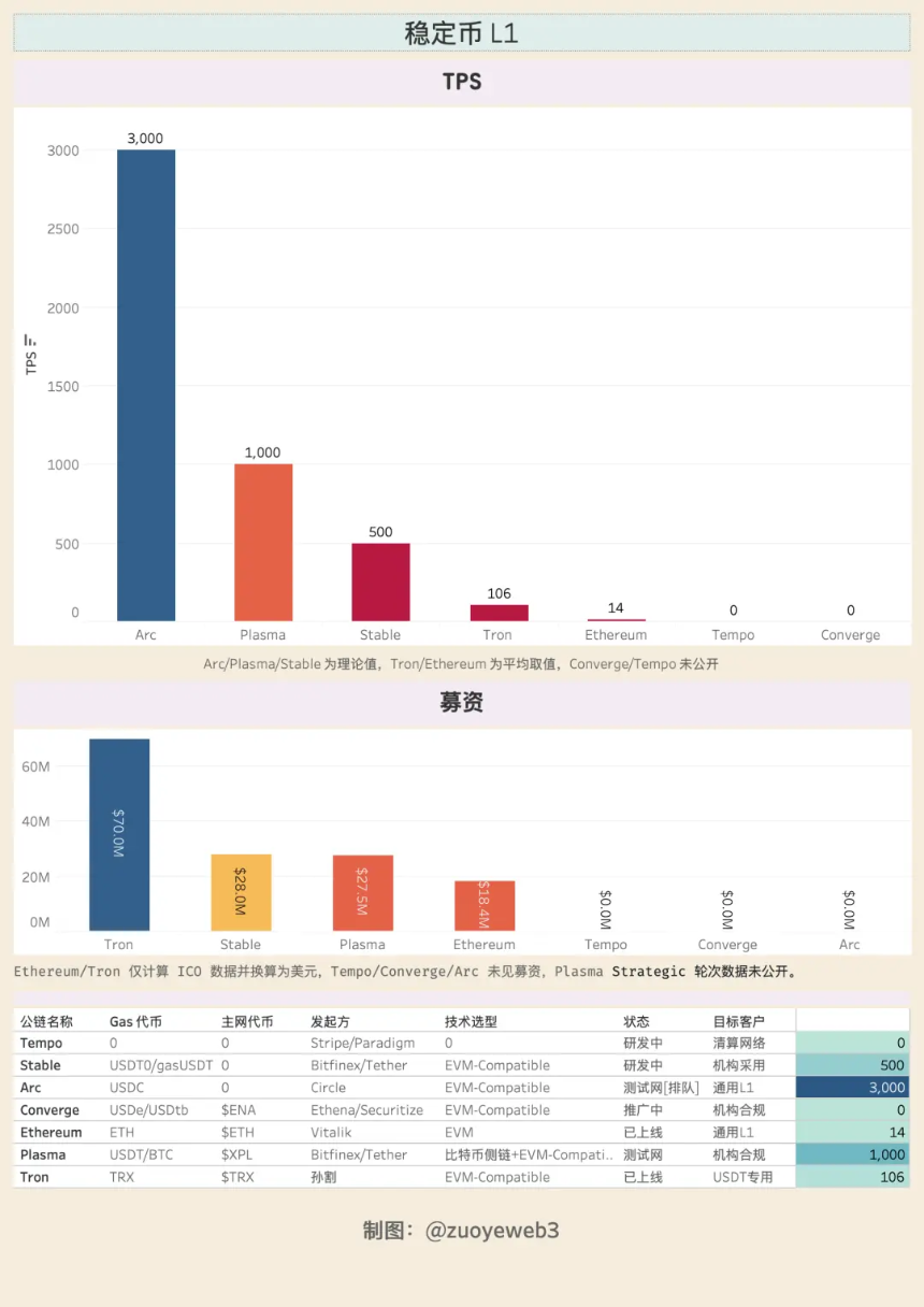 稳定币公链：以机构之名，行分销之实