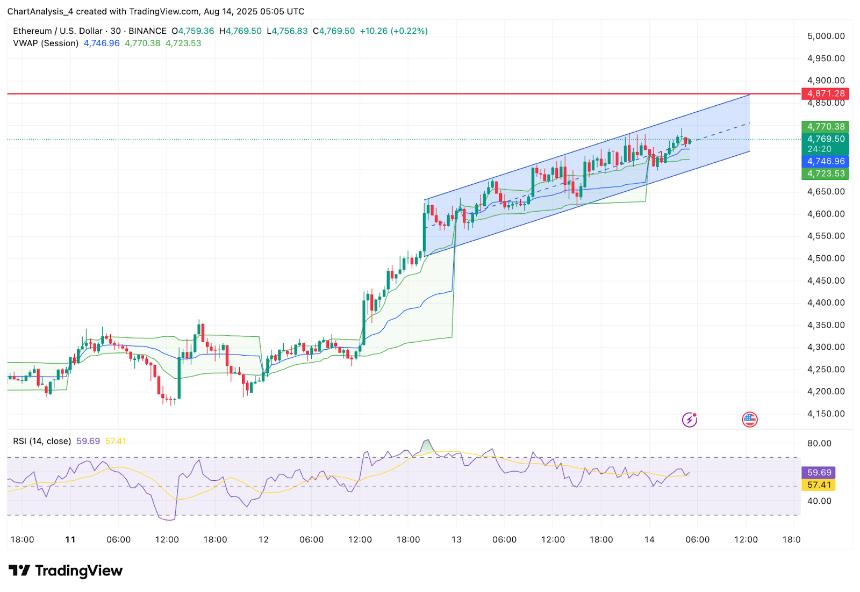  8月15日以太坊（ETH）价格预测 