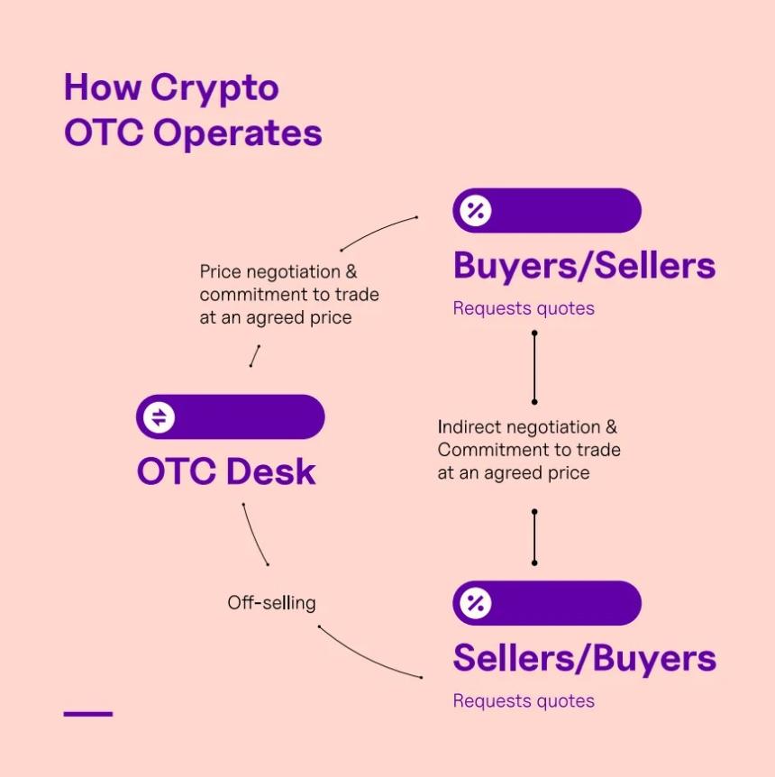 加密 OTC：非洲稳定币支付的“隐形引擎”