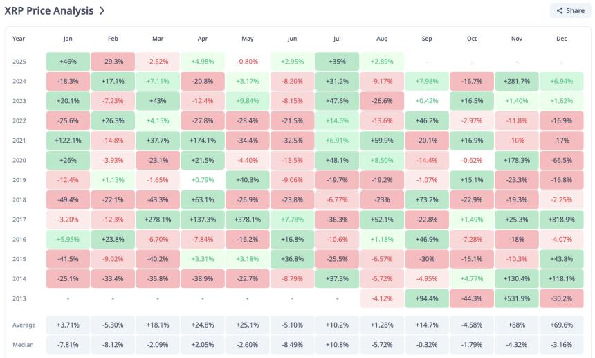 XRP 历史图表
