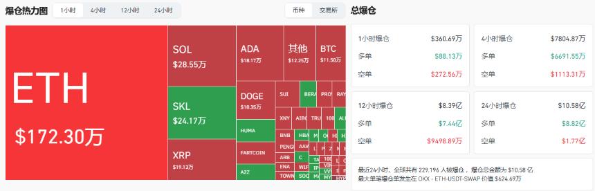 比特币创新高后暴跌7000美元：三大原因深度解析市场回调
