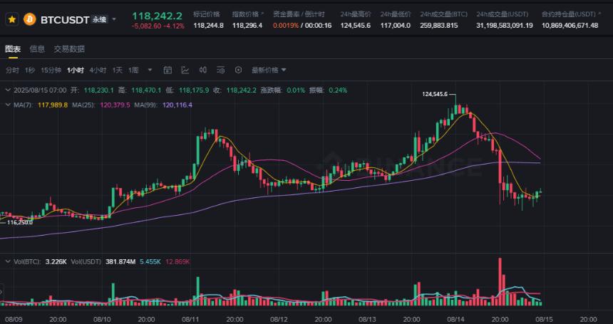 比特币创新高后暴跌7000美元：三大原因深度解析市场回调