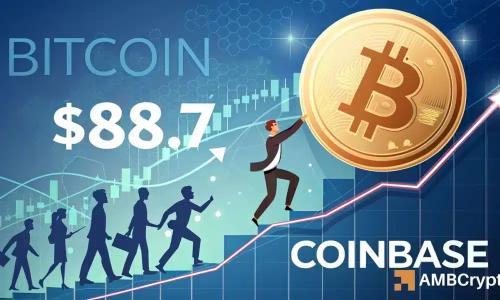Coinbase比特币需求激增，但市场隐现风险信号