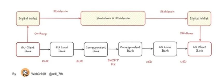  加密 OTC：非洲稳定币支付的“隐形引擎” 