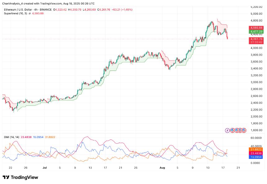 8月19日以太坊（ETH）价格预测