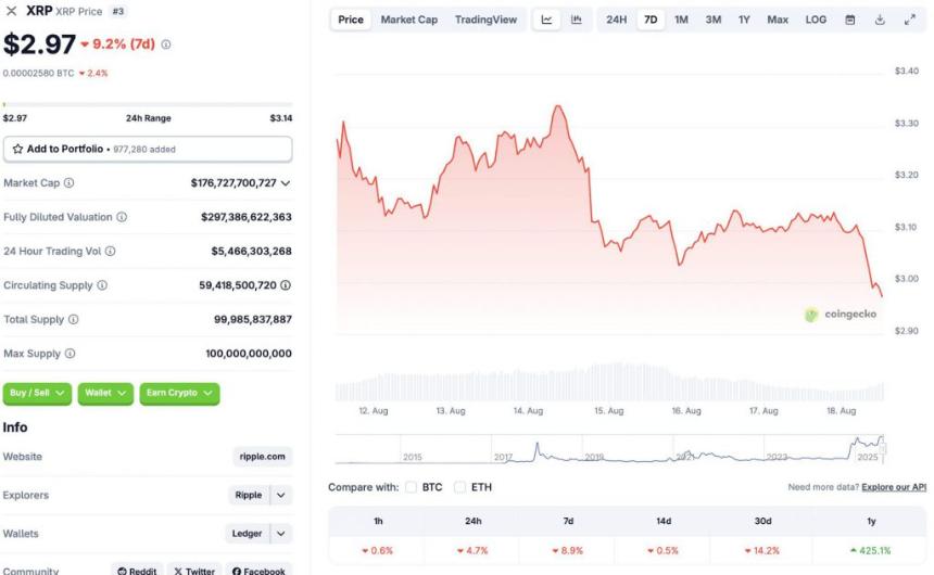 XRP price chart